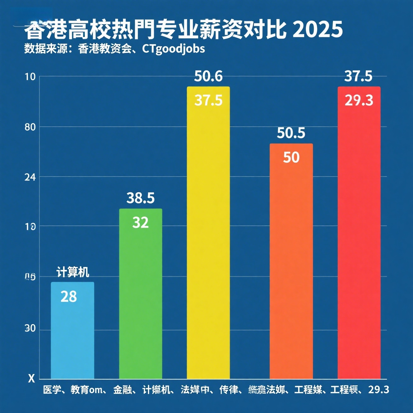 学科前景 | 香港八大毕业生就业薪资一览，哪些专业值得报？