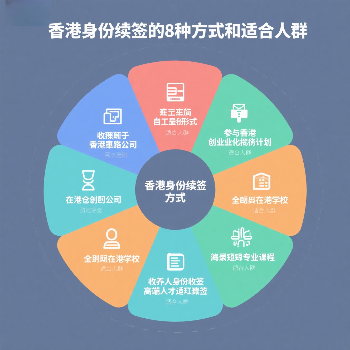 一文告诉你香港身份​续签的8种方式和适合人群